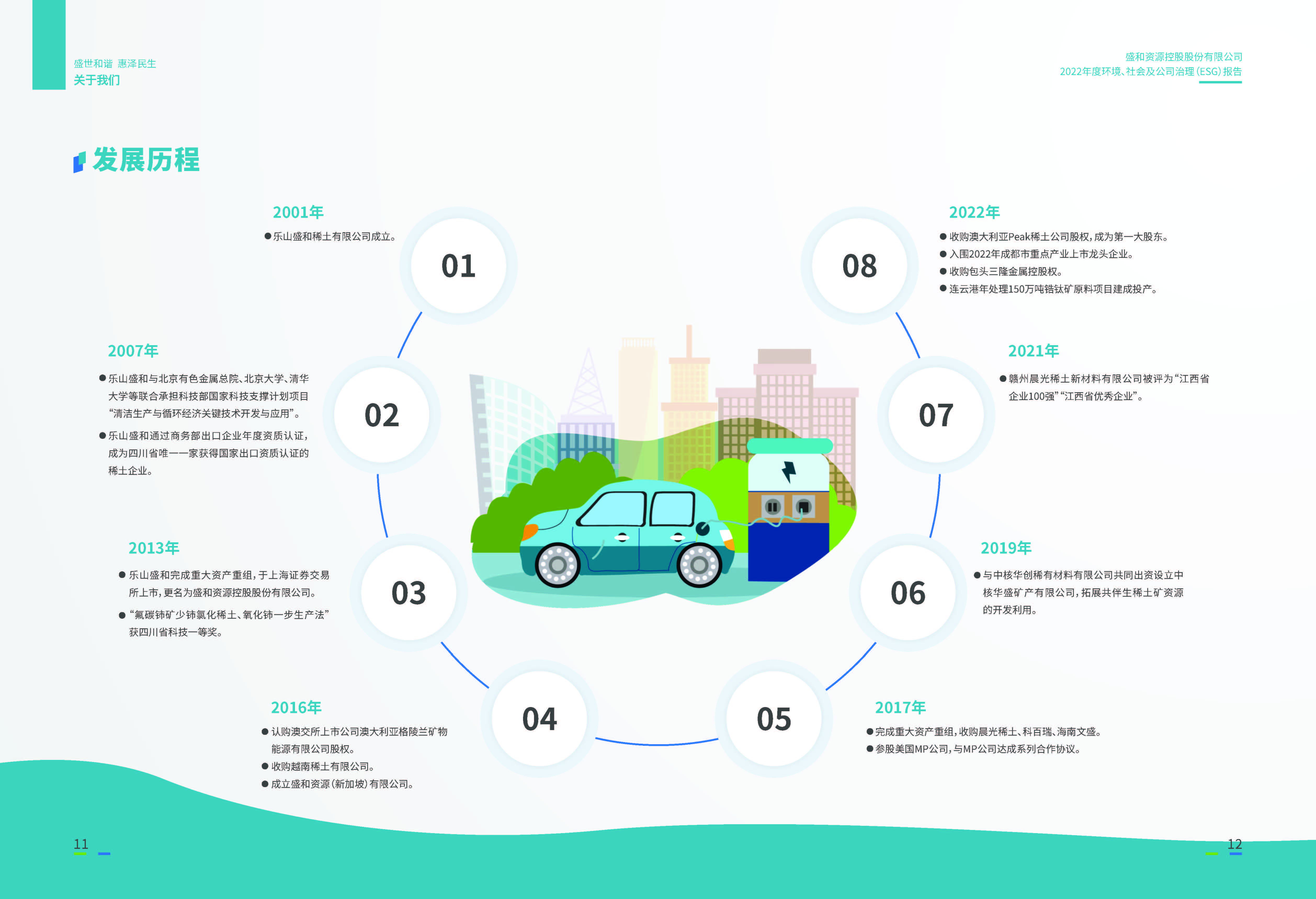 1.AGGAME资源：AGGAME资源2022年度环境、社会、公司治理（ESG）报告_页面_07