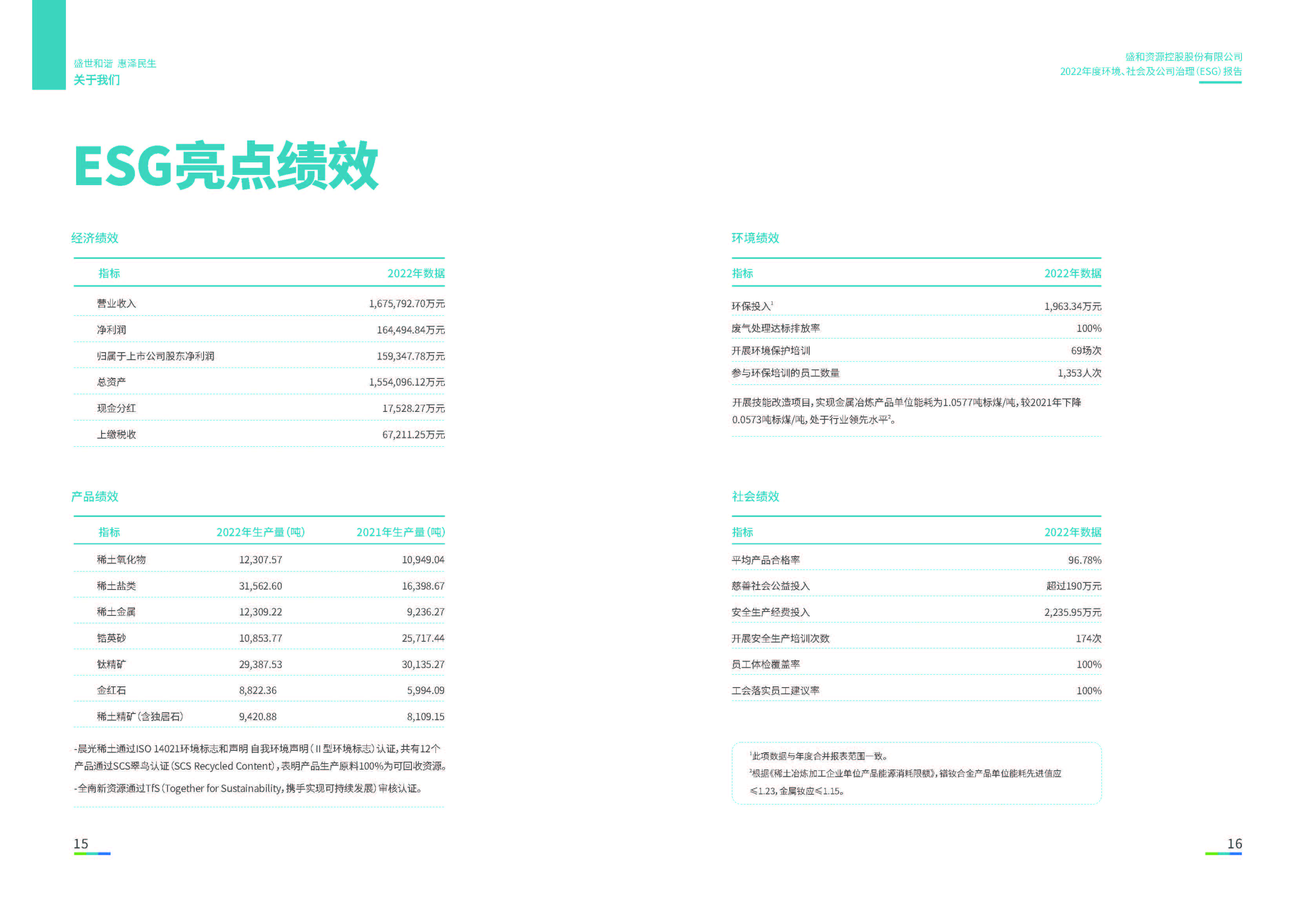 1.AGGAME资源：AGGAME资源2022年度环境、社会、公司治理（ESG）报告_页面_09