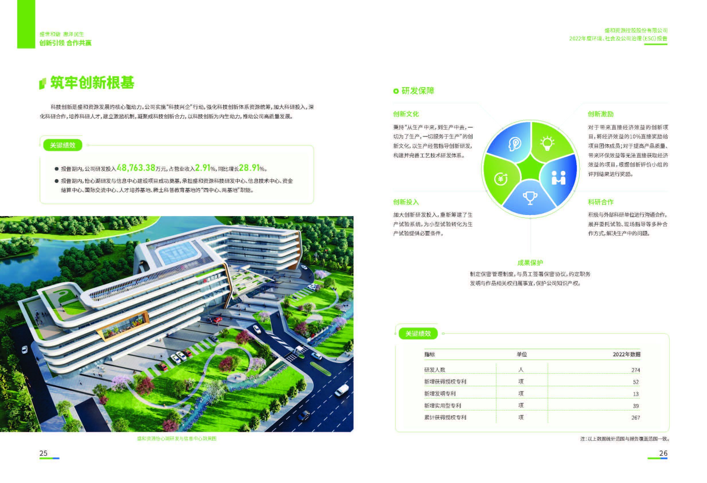 1.AGGAME资源：AGGAME资源2022年度环境、社会、公司治理（ESG）报告_页面_14
