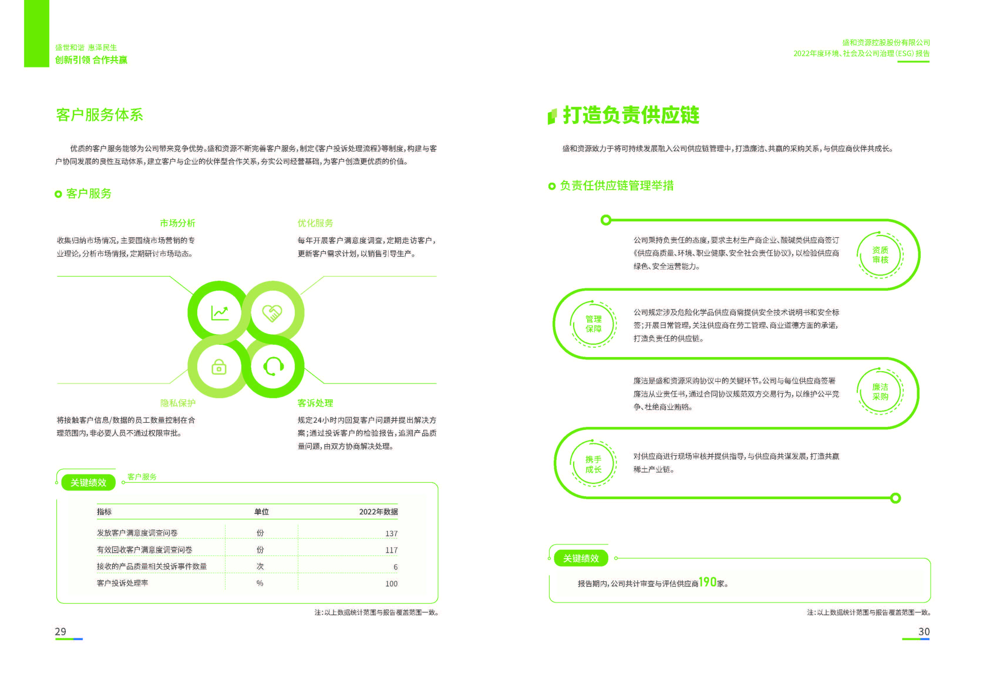 1.AGGAME资源：AGGAME资源2022年度环境、社会、公司治理（ESG）报告_页面_16