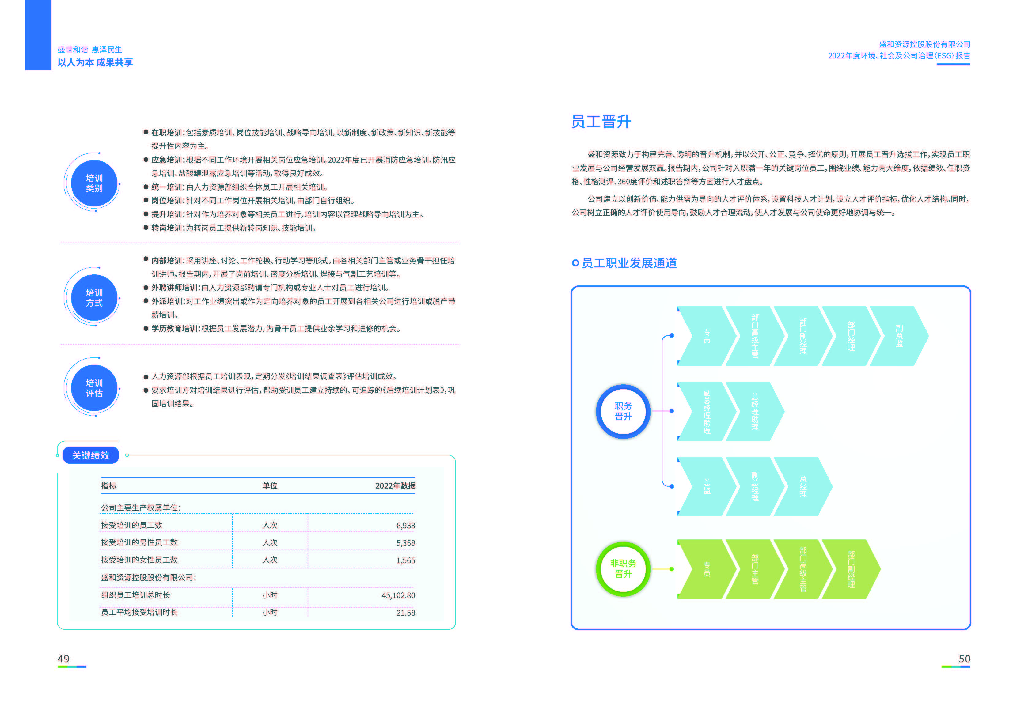 1.AGGAME资源：AGGAME资源2022年度环境、社会、公司治理（ESG）报告_页面_26