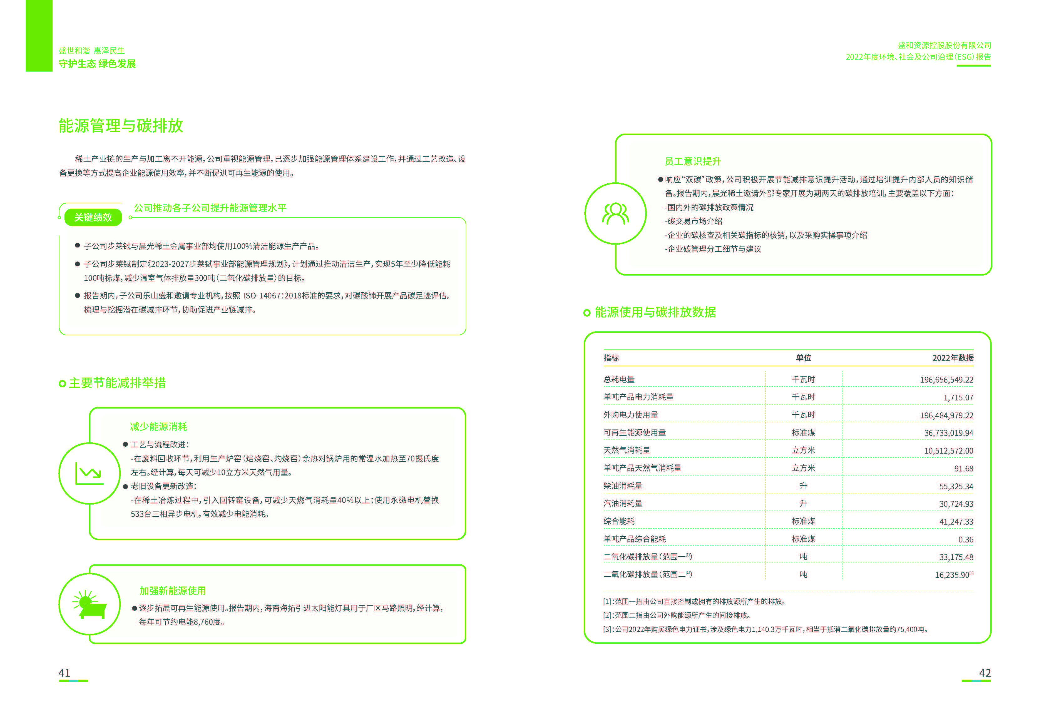 1.AGGAME资源：AGGAME资源2022年度环境、社会、公司治理（ESG）报告_页面_22