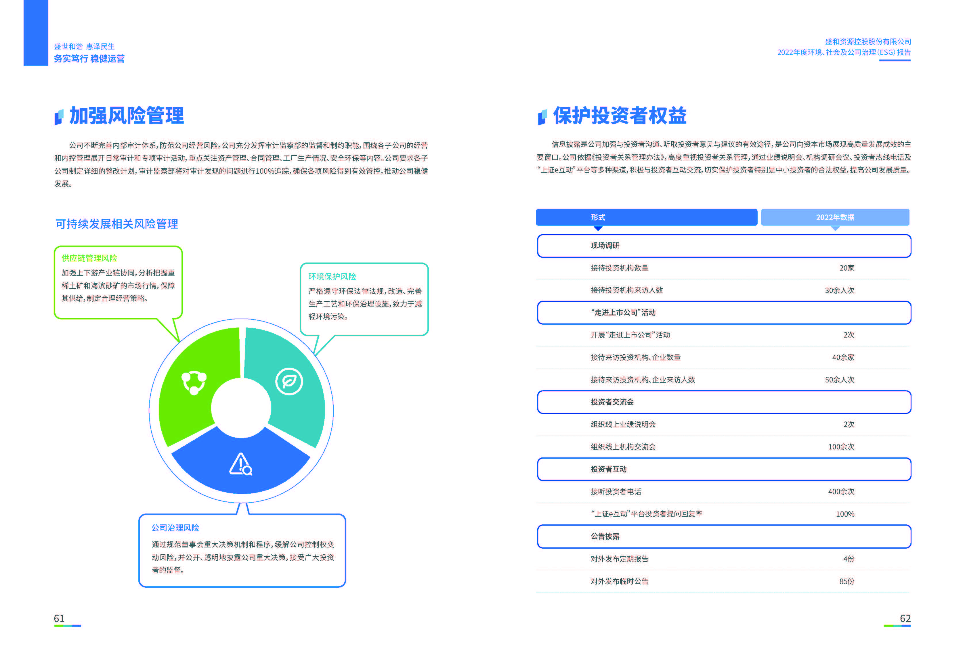 1.AGGAME资源：AGGAME资源2022年度环境、社会、公司治理（ESG）报告_页面_32