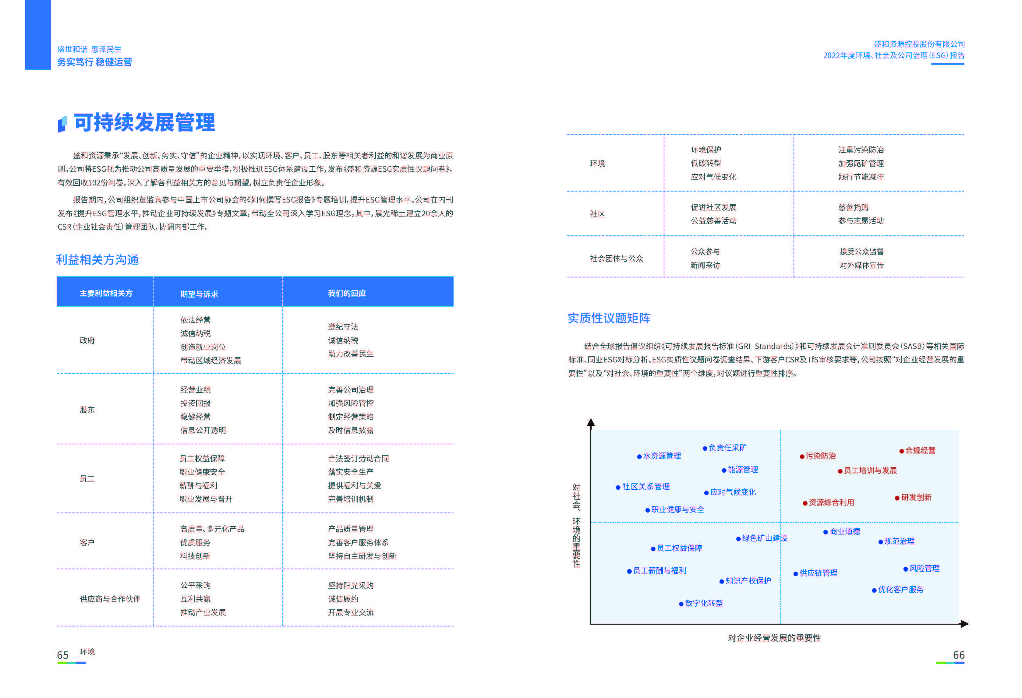 1.AGGAME资源：AGGAME资源2022年度环境、社会、公司治理（ESG）报告_页面_34