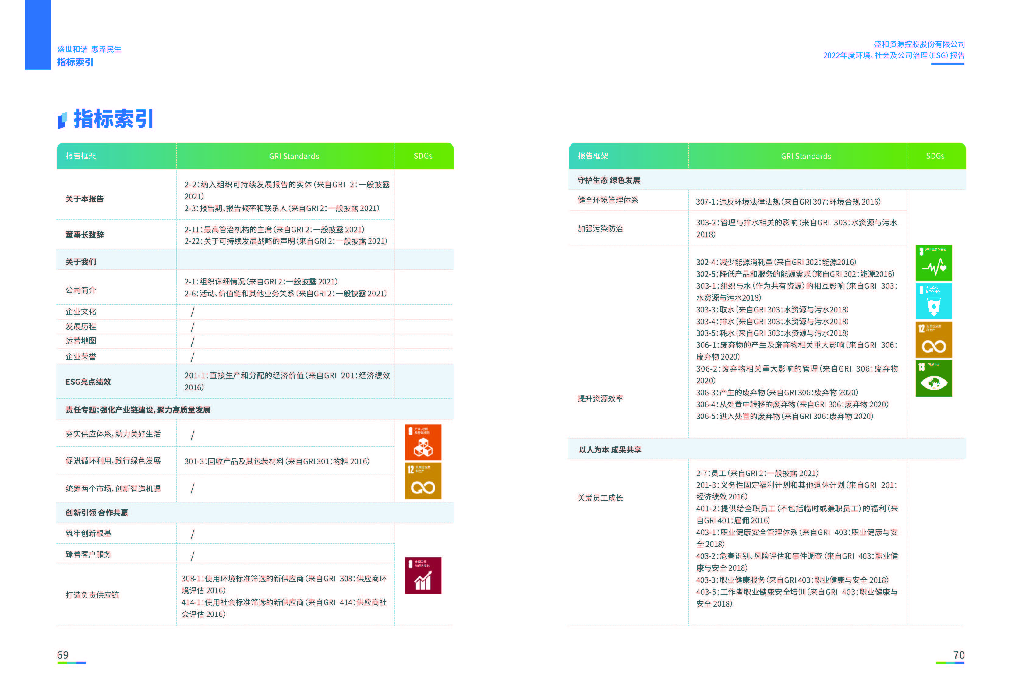 1.AGGAME资源：AGGAME资源2022年度环境、社会、公司治理（ESG）报告_页面_36